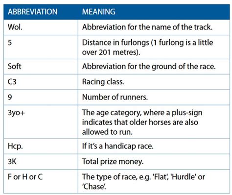 PCC Racing Abbreviation Meaning .